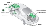 Les moteurs électrique et thermique d'une voiture hybride 